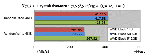 ꡼ No.015Υͥ / WD Black NVMe SSDץӥ塼Western DigitalȼȥܤΡ֥ޡSSDפ㤤