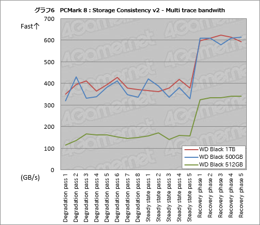 ꡼ No.018Υͥ / WD Black NVMe SSDץӥ塼Western DigitalȼȥܤΡ֥ޡSSDפ㤤