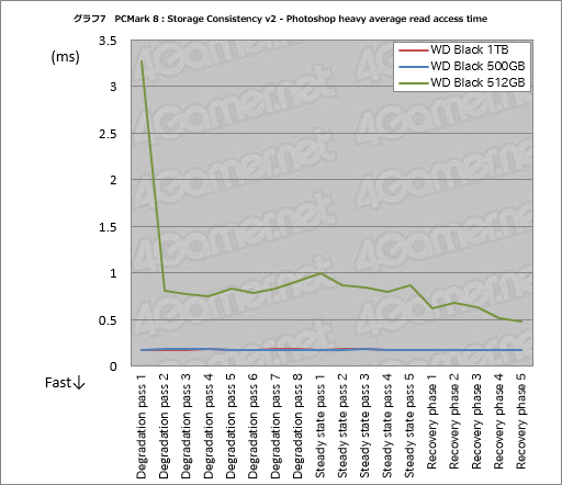 ꡼ No.019Υͥ / WD Black NVMe SSDץӥ塼Western DigitalȼȥܤΡ֥ޡSSDפ㤤