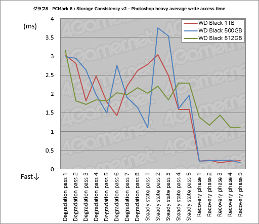 ꡼ No.020Υͥ / WD Black NVMe SSDץӥ塼Western DigitalȼȥܤΡ֥ޡSSDפ㤤