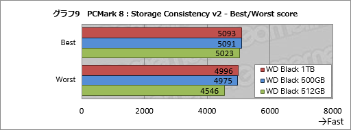 ꡼ No.021Υͥ / WD Black NVMe SSDץӥ塼Western DigitalȼȥܤΡ֥ޡSSDפ㤤