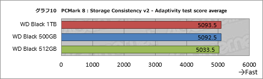꡼ No.022Υͥ / WD Black NVMe SSDץӥ塼Western DigitalȼȥܤΡ֥ޡSSDפ㤤
