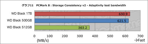꡼ No.023Υͥ / WD Black NVMe SSDץӥ塼Western DigitalȼȥܤΡ֥ޡSSDפ㤤