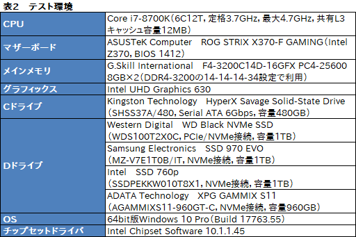 画像集 No.005のサムネイル画像 / 【PR】ゲーマーが選ぶべきM.2 SSDは「WD Black NVMe SSD」で決まり！ 競合とのガチ比較で明らかにする圧倒的な使いやすさ