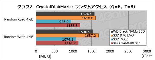 画像集 No.012のサムネイル画像 / 【PR】ゲーマーが選ぶべきM.2 SSDは「WD Black NVMe SSD」で決まり！ 競合とのガチ比較で明らかにする圧倒的な使いやすさ