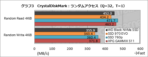 画像集 No.013のサムネイル画像 / 【PR】ゲーマーが選ぶべきM.2 SSDは「WD Black NVMe SSD」で決まり！ 競合とのガチ比較で明らかにする圧倒的な使いやすさ