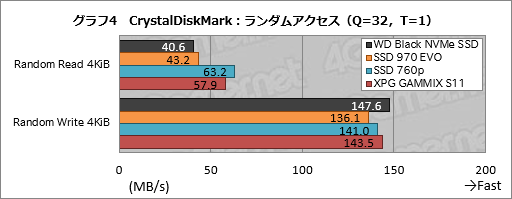 画像集 No.014のサムネイル画像 / 【PR】ゲーマーが選ぶべきM.2 SSDは「WD Black NVMe SSD」で決まり！ 競合とのガチ比較で明らかにする圧倒的な使いやすさ