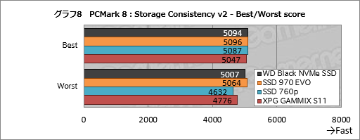 画像集 No.018のサムネイル画像 / 【PR】ゲーマーが選ぶべきM.2 SSDは「WD Black NVMe SSD」で決まり！ 競合とのガチ比較で明らかにする圧倒的な使いやすさ
