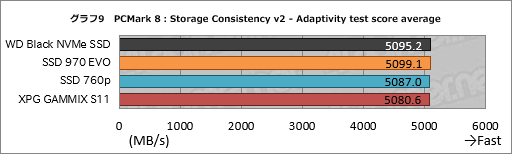 画像集 No.019のサムネイル画像 / 【PR】ゲーマーが選ぶべきM.2 SSDは「WD Black NVMe SSD」で決まり！ 競合とのガチ比較で明らかにする圧倒的な使いやすさ