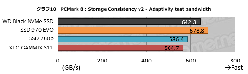 画像集 No.020のサムネイル画像 / 【PR】ゲーマーが選ぶべきM.2 SSDは「WD Black NVMe SSD」で決まり！ 競合とのガチ比較で明らかにする圧倒的な使いやすさ
