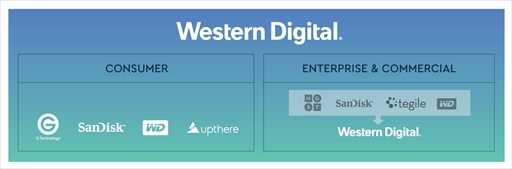 Western Digital֥ɤѹȯɽȤӥС֥ɤϡWestern Digitalפ