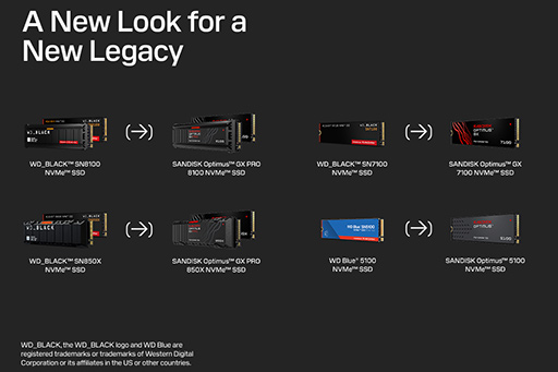 画像ギャラリー No.003のサムネイル画像 / SandiskのSSD製品が新ブランド「SANDISK Optimus」に変更。ゲーマー向けの「WD_BLACK」は「SANDISK Optimus GX PRO」などに