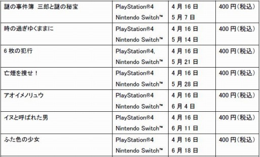 ���������꡼ No.002�Υ���ͥ������ / ��õ�� ���ܻ���Ϻ �ץꥺ�ࡦ���֡��������פȡ֤��ˤ����� �������� ���饷�å������쥯�����ס���Ͽ�������ñ�����䤬��������