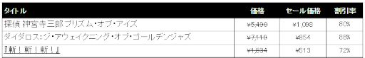 画像ギャラリー No.009のサムネイル画像 / アークシステムワークス「GWスペシャルセール」が5月10日まで開催。 「探偵 神宮寺三郎 プリズム・オブ・アイズ」などのタイトルが最大88%オフ