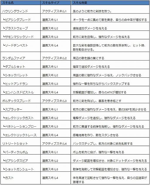 画像ギャラリー No.010のサムネイル画像 / 「FOX-Flame Of Xenocide-」,メインキャラクター“ルーシー”のプレイ動画が公開