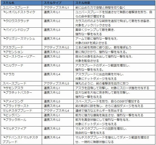 ꡼ No.001 | FOX-Flame Of Xenocide-סᥤ󥭥饯֥פΥץ쥤ư褬