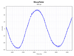 画像ギャラリー No.029のサムネイル画像 / PMW3360搭載で税込5000円以下の「PAWN」レビュー。日本発のゲーマー向け製品ブランド「Ray」第1弾マウスは期待以上の製品だ