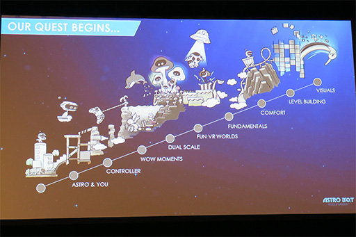 ꡼ No.004Υͥ / GDC 2019ϷVRASTRO BOTRESCUE MISSIONפϡVRʤǤϤ3;Υ󥲡ɤɤΤ褦˼¸Τ