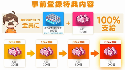 画像ギャラリー No.002のサムネイル画像 / 「マイコンビニ 〜私だけのコンビニ〜」,事前登録者数1万名を突破