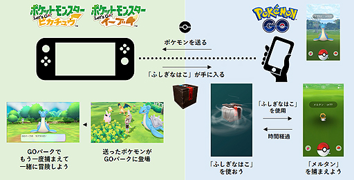 幻のポケモン メルタン の入手方法が判明 ポケモンgo ポケモン ピカ ブイ 連携で手に入る ふしぎなはこ が鍵を握る 幻のポケモン メルタン の入手方法が判明 ポケモンgo ポケモン ピカ ブイ 連携で手に入る ふしぎなはこ が鍵を握る