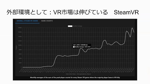年のvrゲーム市場を新 清士氏が解説 オンラインセミナー Vrゲーム市場の現在 今後の成長の可能性はどこまで見えたか をレポート