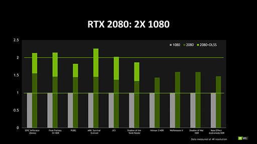 画像集 No.014のサムネイル画像 / 西川善司の3DGE：GeForce RTX 20完全理解。レイトレ以外の部分も強化が入ったTuringアーキテクチャにとことん迫る