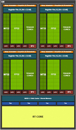 画像集 No.026のサムネイル画像 / 西川善司の3DGE：GeForce RTX 20完全理解。レイトレ以外の部分も強化が入ったTuringアーキテクチャにとことん迫る