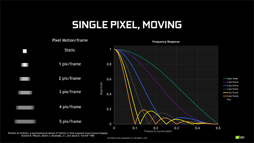 画像集 No.045のサムネイル画像 / 西川善司の3DGE：GeForce RTX 20完全理解。レイトレ以外の部分も強化が入ったTuringアーキテクチャにとことん迫る