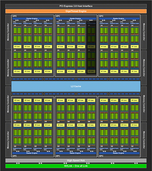 画像集#009のサムネイル/「GeForce RTX 2080 Ti」「GeForce RTX 2080」レビュー。レイトレ＆AI対応の新世代GPUは「世界最速」以上の価値を提供できるか
