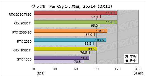 ꡼ No.019Υͥ / GeForce RTX 2080 TiסGeForce RTX 2080ץӥ塼쥤ȥAIбοGPUϡ®װʾβͤ󶡤Ǥ뤫