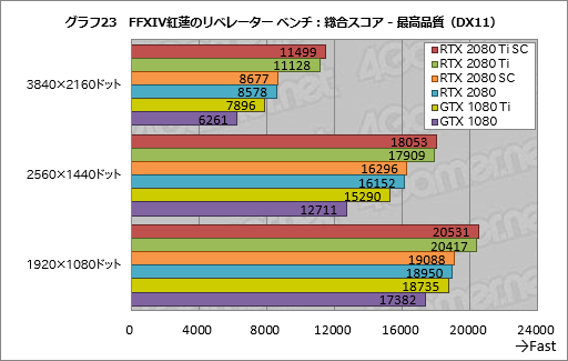 ꡼ No.033Υͥ / GeForce RTX 2080 TiסGeForce RTX 2080ץӥ塼쥤ȥAIбοGPUϡ®װʾβͤ󶡤Ǥ뤫