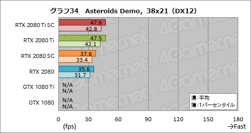꡼ No.044Υͥ / GeForce RTX 2080 TiסGeForce RTX 2080ץӥ塼쥤ȥAIбοGPUϡ®װʾβͤ󶡤Ǥ뤫
