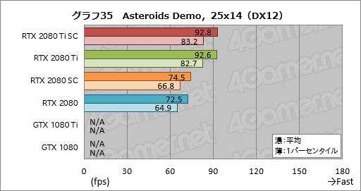꡼ No.045Υͥ / GeForce RTX 2080 TiסGeForce RTX 2080ץӥ塼쥤ȥAIбοGPUϡ®װʾβͤ󶡤Ǥ뤫
