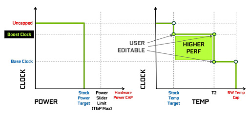 ꡼ No.054Υͥ / GeForce RTX 2080 TiסGeForce RTX 2080ץӥ塼쥤ȥAIбοGPUϡ®װʾβͤ󶡤Ǥ뤫