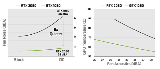 ꡼ No.081Υͥ / GeForce RTX 2080 TiסGeForce RTX 2080ץӥ塼쥤ȥAIбοGPUϡ®װʾβͤ󶡤Ǥ뤫