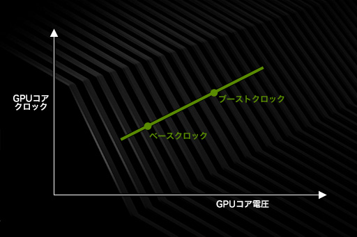 ꡼ No.004Υͥ / GeForce RTX 20꡼οǽNVIDIA ScannerפȤϲʤΤưǧƤߤ