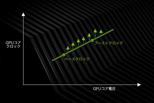 ꡼ No.005Υͥ / GeForce RTX 20꡼οǽNVIDIA ScannerפȤϲʤΤưǧƤߤ