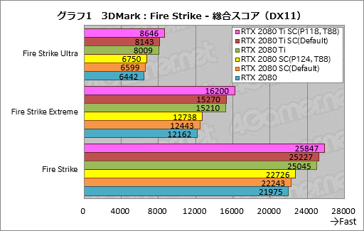 ꡼ No.021Υͥ / GeForce RTX 20꡼οǽNVIDIA ScannerפȤϲʤΤưǧƤߤ