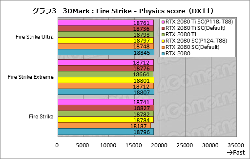 ꡼ No.023Υͥ / GeForce RTX 20꡼οǽNVIDIA ScannerפȤϲʤΤưǧƤߤ