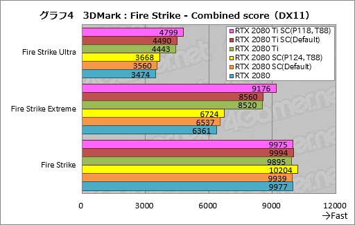 ꡼ No.024Υͥ / GeForce RTX 20꡼οǽNVIDIA ScannerפȤϲʤΤưǧƤߤ