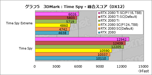 ꡼ No.025Υͥ / GeForce RTX 20꡼οǽNVIDIA ScannerפȤϲʤΤưǧƤߤ