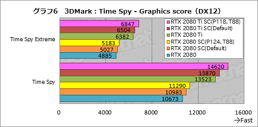 ꡼ No.026Υͥ / GeForce RTX 20꡼οǽNVIDIA ScannerפȤϲʤΤưǧƤߤ