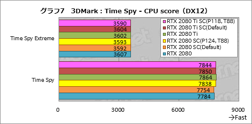 ꡼ No.027Υͥ / GeForce RTX 20꡼οǽNVIDIA ScannerפȤϲʤΤưǧƤߤ