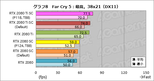 ꡼ No.028Υͥ / GeForce RTX 20꡼οǽNVIDIA ScannerפȤϲʤΤưǧƤߤ