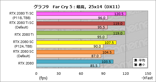 ꡼ No.029Υͥ / GeForce RTX 20꡼οǽNVIDIA ScannerפȤϲʤΤưǧƤߤ