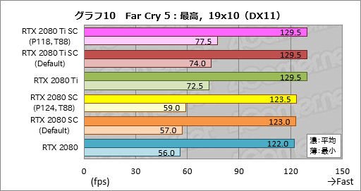 ꡼ No.030Υͥ / GeForce RTX 20꡼οǽNVIDIA ScannerפȤϲʤΤưǧƤߤ
