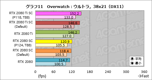 ꡼ No.031Υͥ / GeForce RTX 20꡼οǽNVIDIA ScannerפȤϲʤΤưǧƤߤ