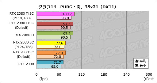 ꡼ No.034Υͥ / GeForce RTX 20꡼οǽNVIDIA ScannerפȤϲʤΤưǧƤߤ