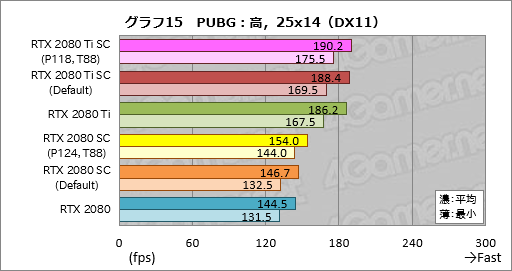 ꡼ No.035Υͥ / GeForce RTX 20꡼οǽNVIDIA ScannerפȤϲʤΤưǧƤߤ