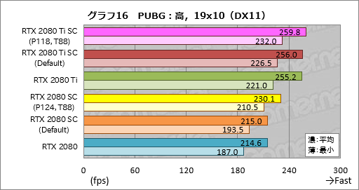 ꡼ No.036Υͥ / GeForce RTX 20꡼οǽNVIDIA ScannerפȤϲʤΤưǧƤߤ